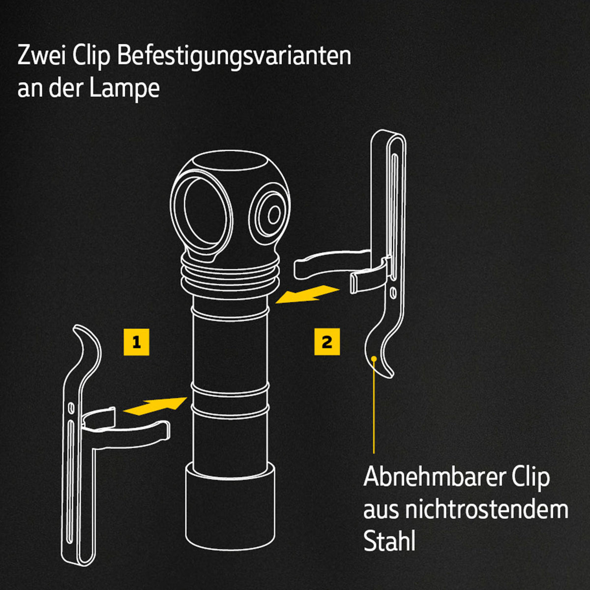 Armytek Wizard C2 Pro Max LR Warmweiß – Stirnlampe mit 3870 lm & Magnetladen