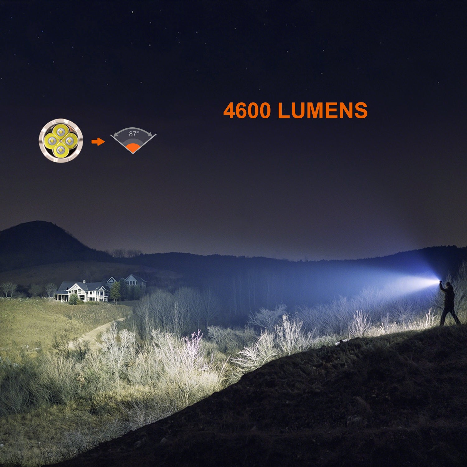 Fenix C7 Pro LED Taschenlampe 4600 Lumen