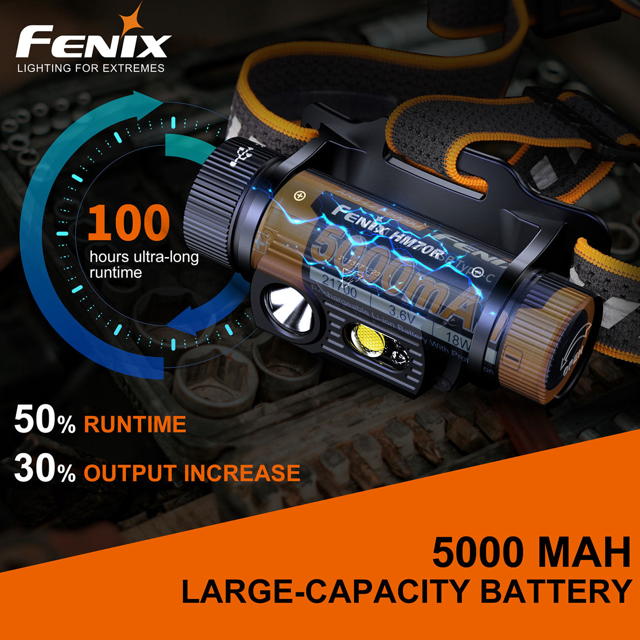 Fenix HM70R LED Stirnlampe 1600 Lumen – Detailansicht