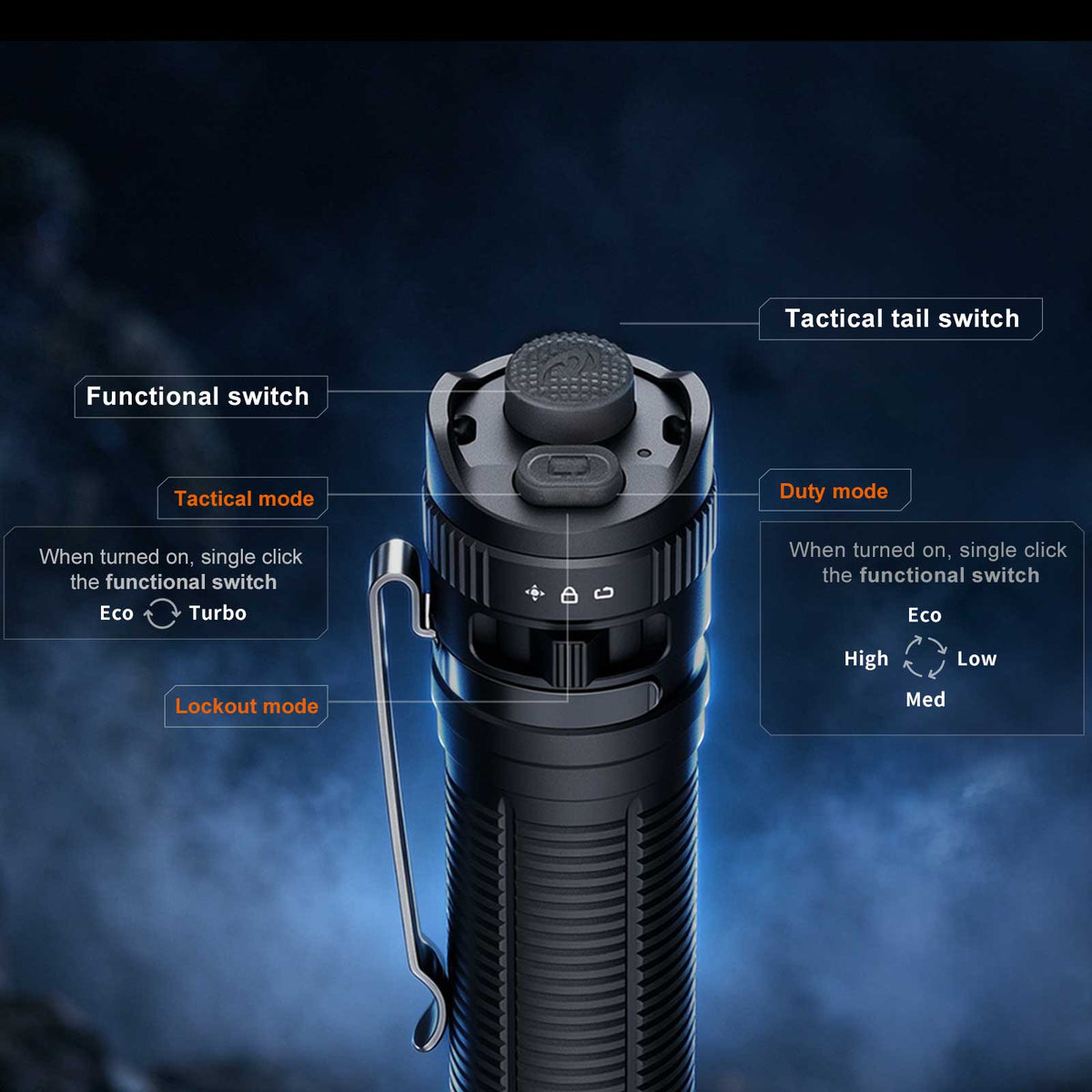 Fenix TK22R Pro – Polizei Taschenlampe mit 4200 Lumen, 5500 mAh Akku & USB-C