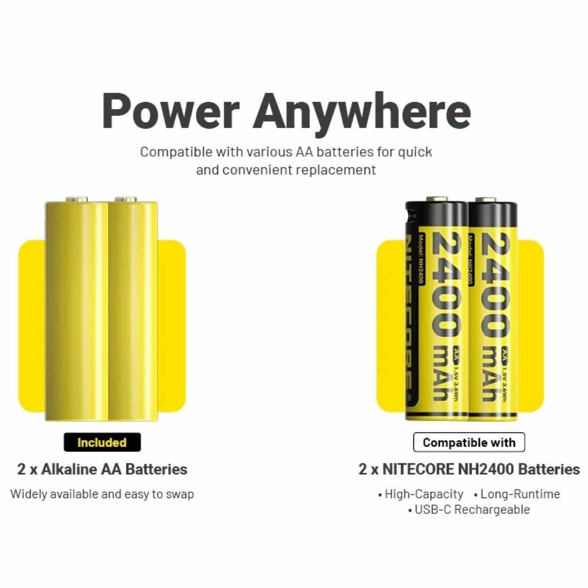 Nitecore HA19 MCT schwarz – Stirnlampe mit 600 lm, 3 Lichtfarben, RGB, AA-Betrieb