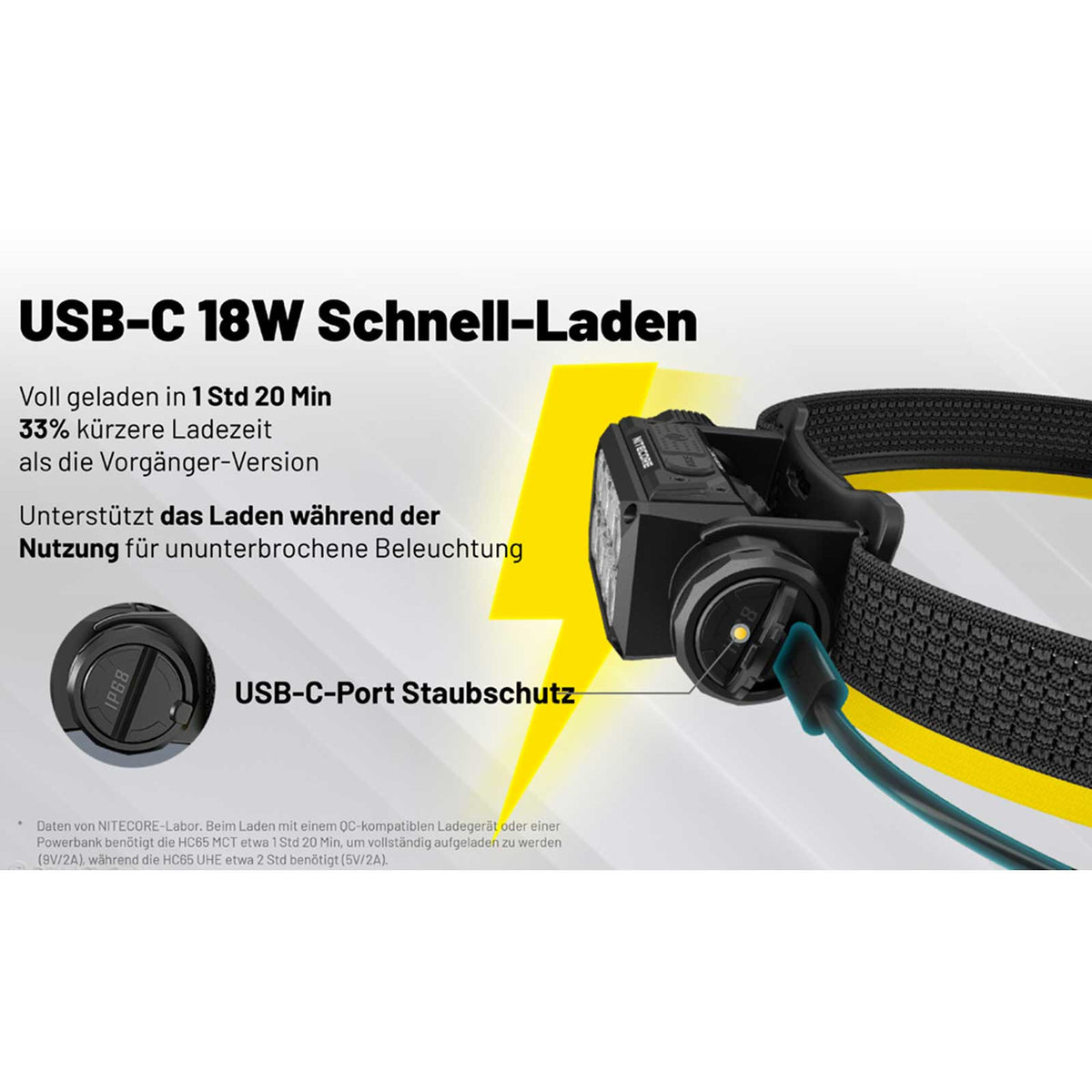 Nitecore HC65 MCT – Stirnlampe mit 2000 lm, 3 Lichtfarben, Rotlicht & USB-C