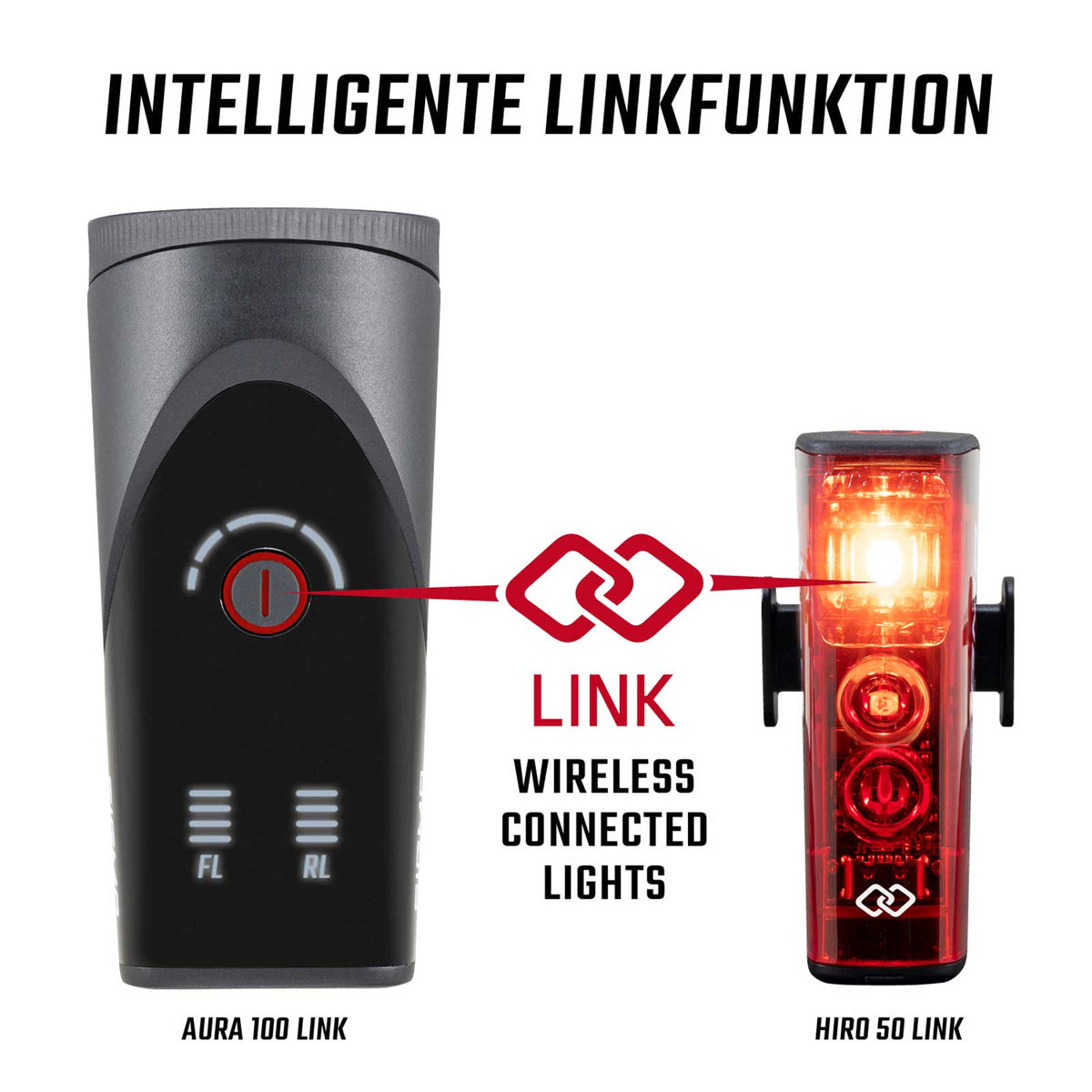 Sigma Aura 100 Link & Hiro 50 Link – Fahrradlicht-Set mit Bremslicht & StVZO