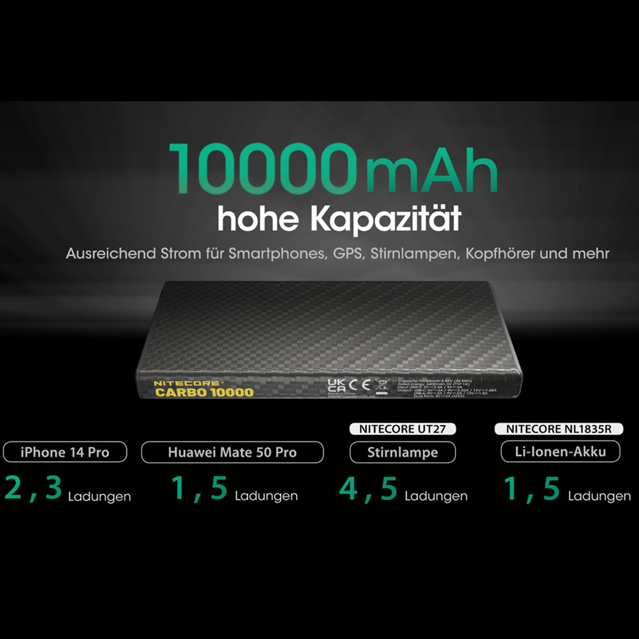 Nitecore CARBO10000 - ultrarobuste 10000mAh Powerbank, Carbongehäuse, 157g – Detailansicht