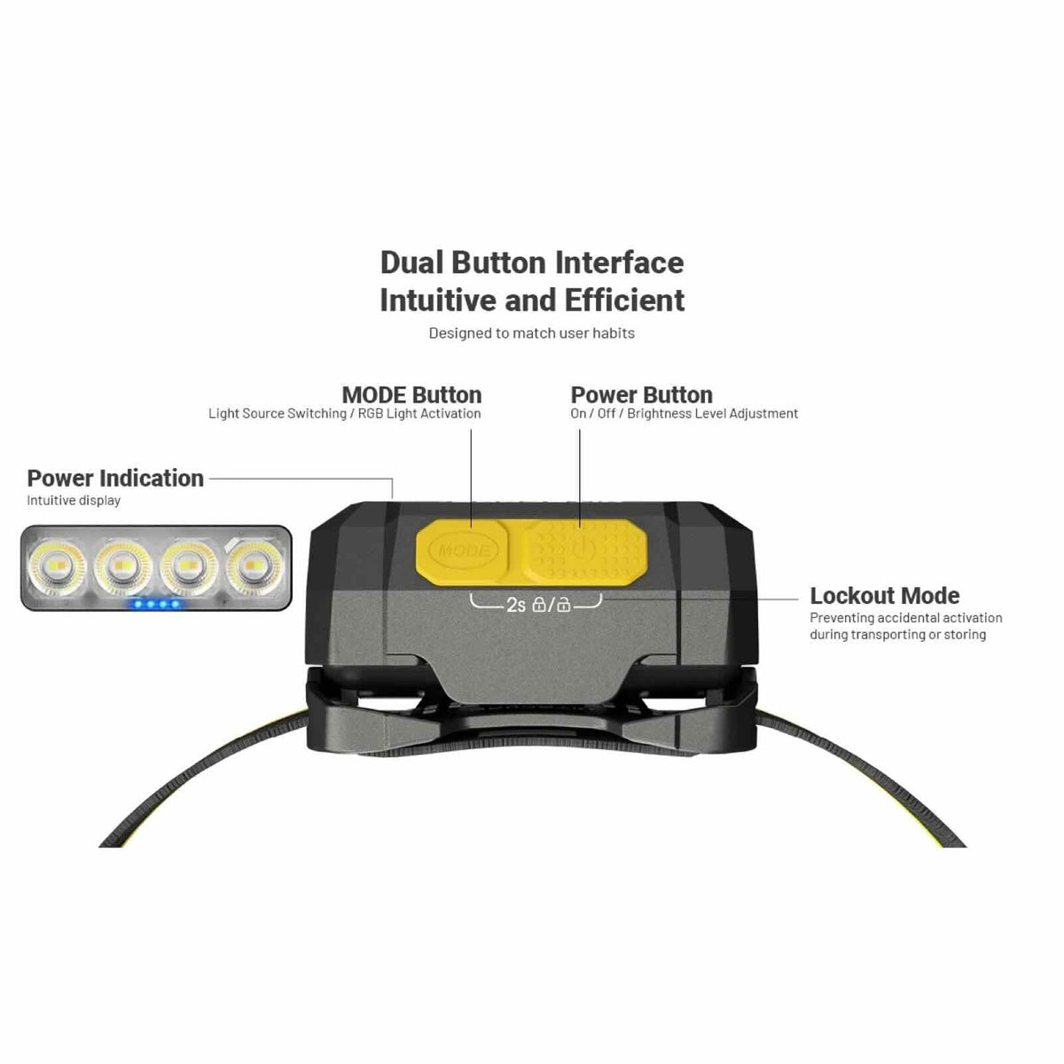 Nitecore HA19 MCT schwarz – Stirnlampe mit 600 lm, 3 Lichtfarben, RGB, AA-Betrieb
