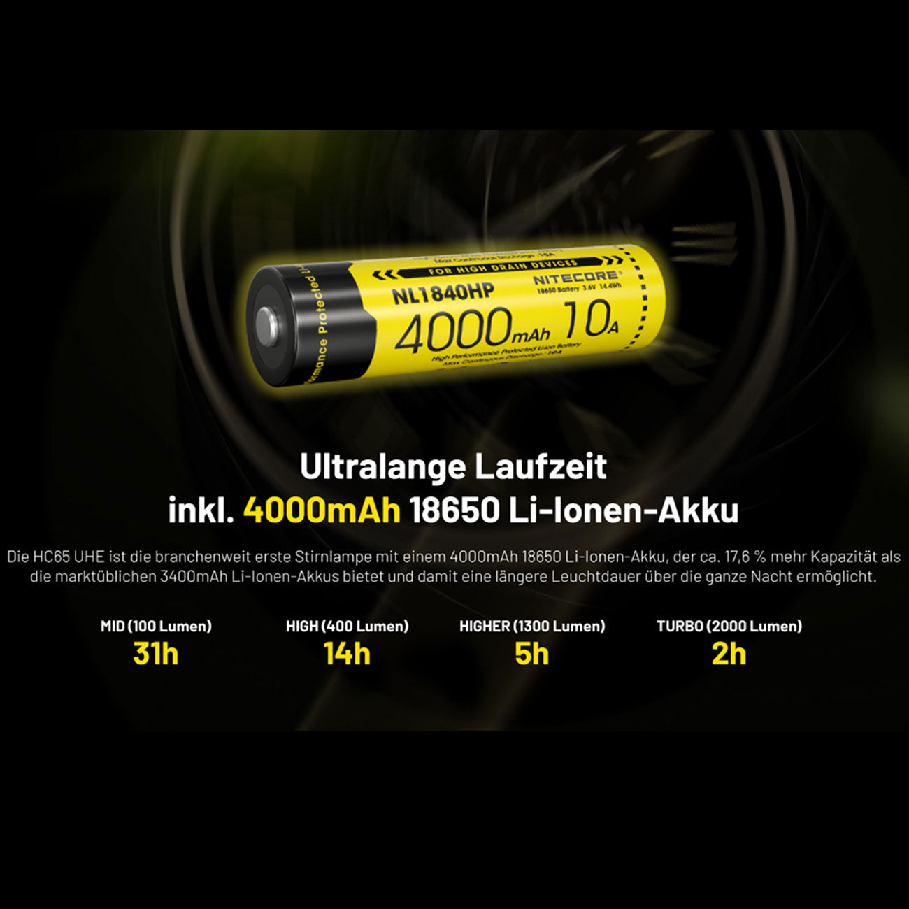 Nitecore HC65 UHE schwarz – Stirnlampe mit 2000 lm, Rotlicht, CRI-Zusatzlicht, Akku, USB-C