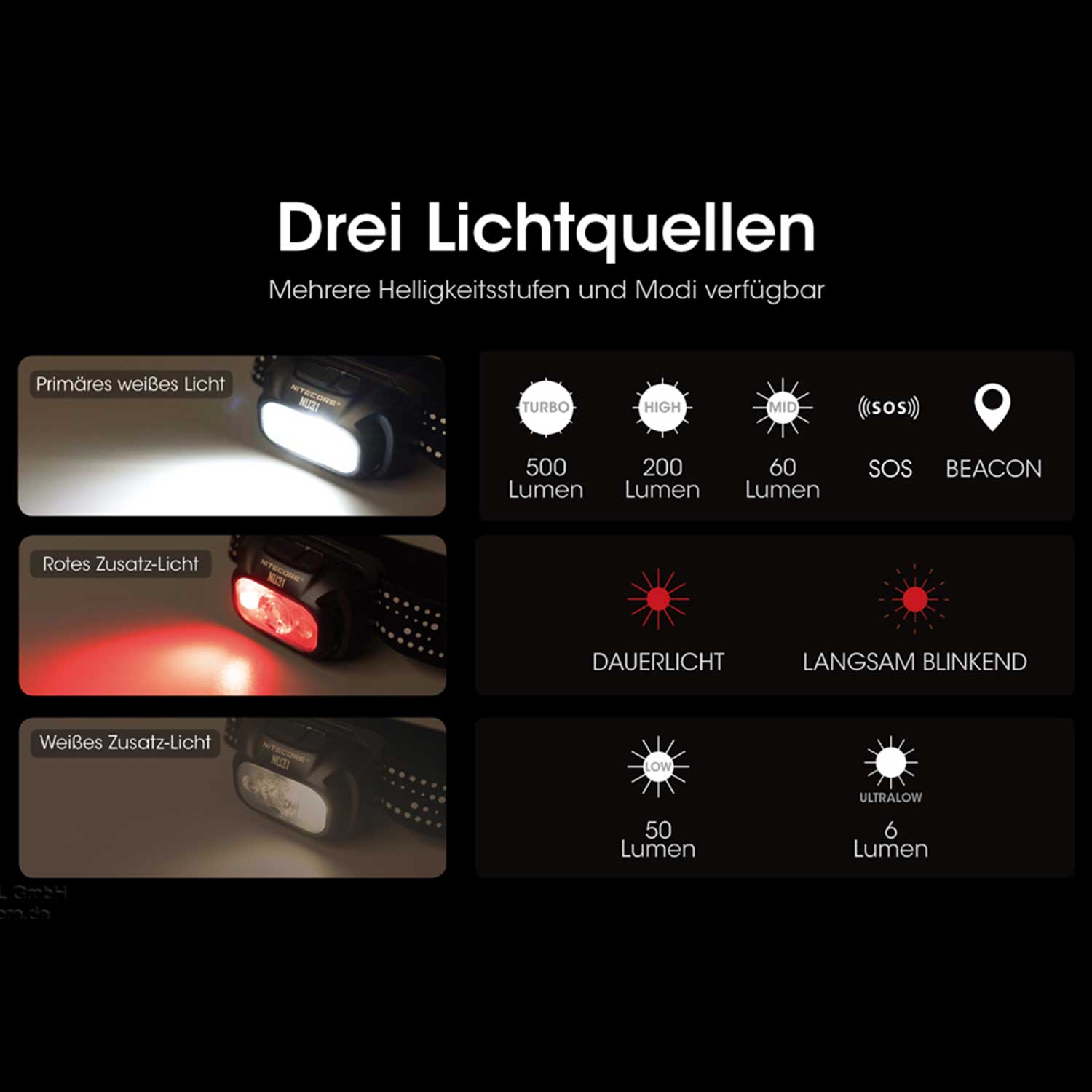 Nitecore NU31 - Leichte LED Stirnlampe 550 Lumen mit Akku und USB-C – Detailansicht