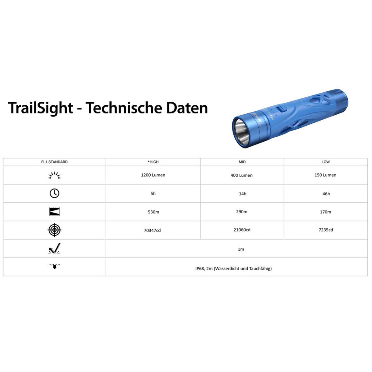 Nitecore TrailSight - Trailrunning Taschenlampe 1200lm
