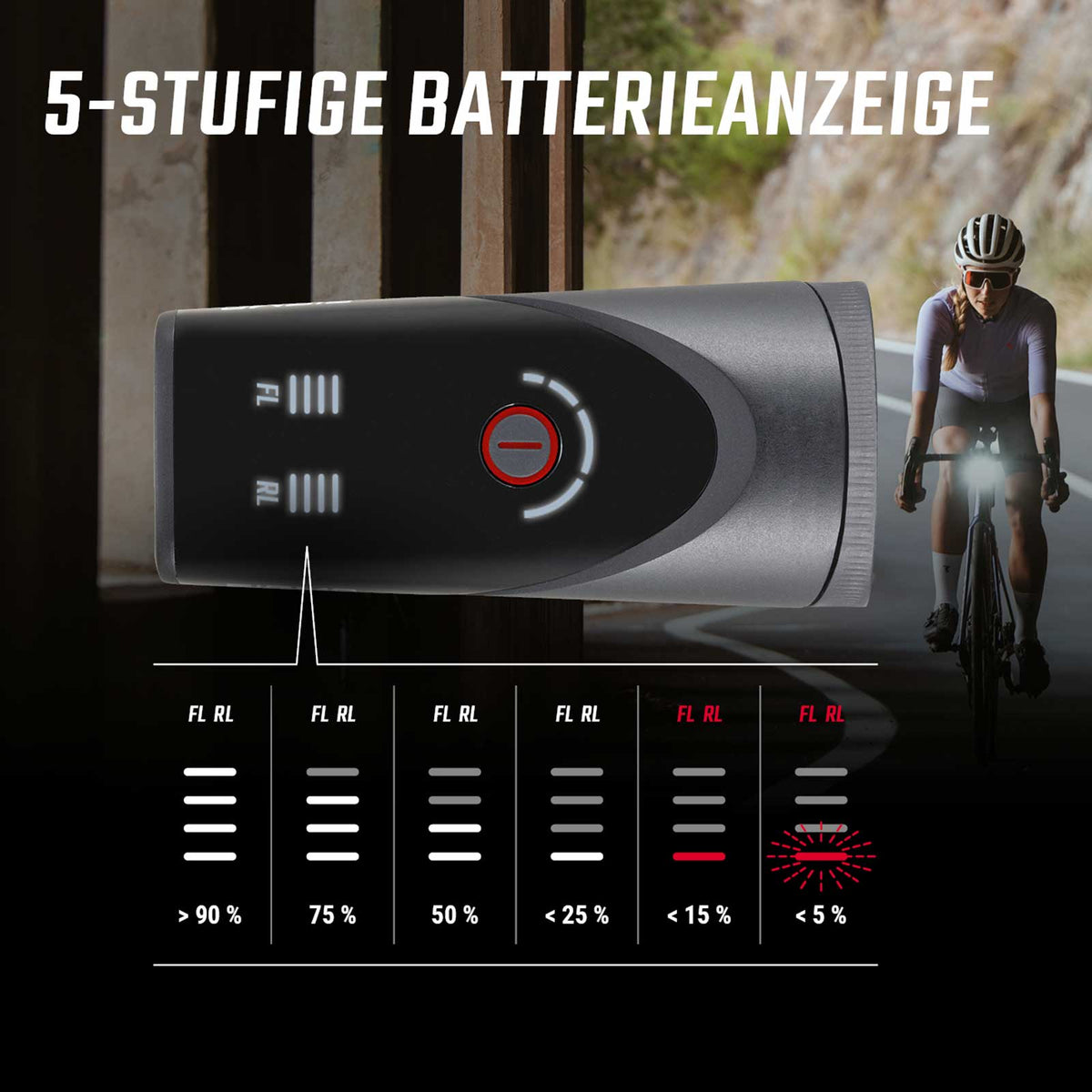 Sigma Aura 100 Link & Hiro 50 Link – Fahrradlicht-Set mit Bremslicht & StVZO