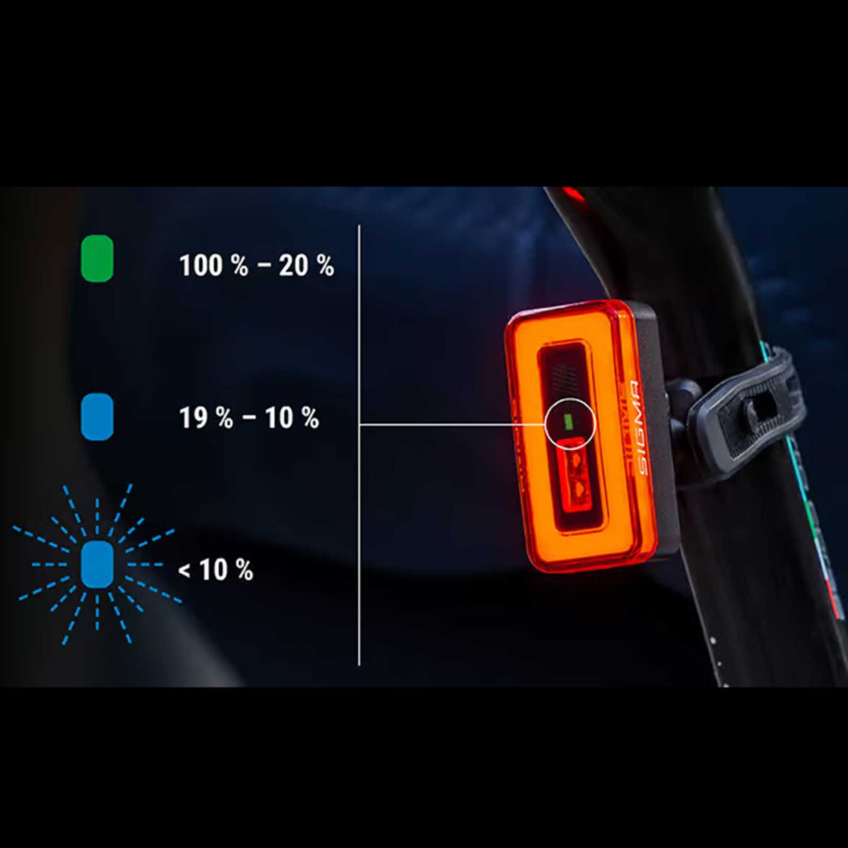Sigma Hiro 70 – Akku-Fahrradrücklicht mit Brems-/Notbremslicht, USB-C & StVZO
